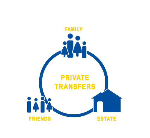 Private Transfers